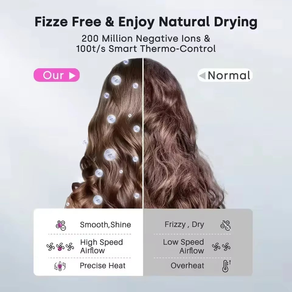 Home & Travel Hair Dryer – High-Speed, Blade-Free, Silent Operation with Negative Ion Care