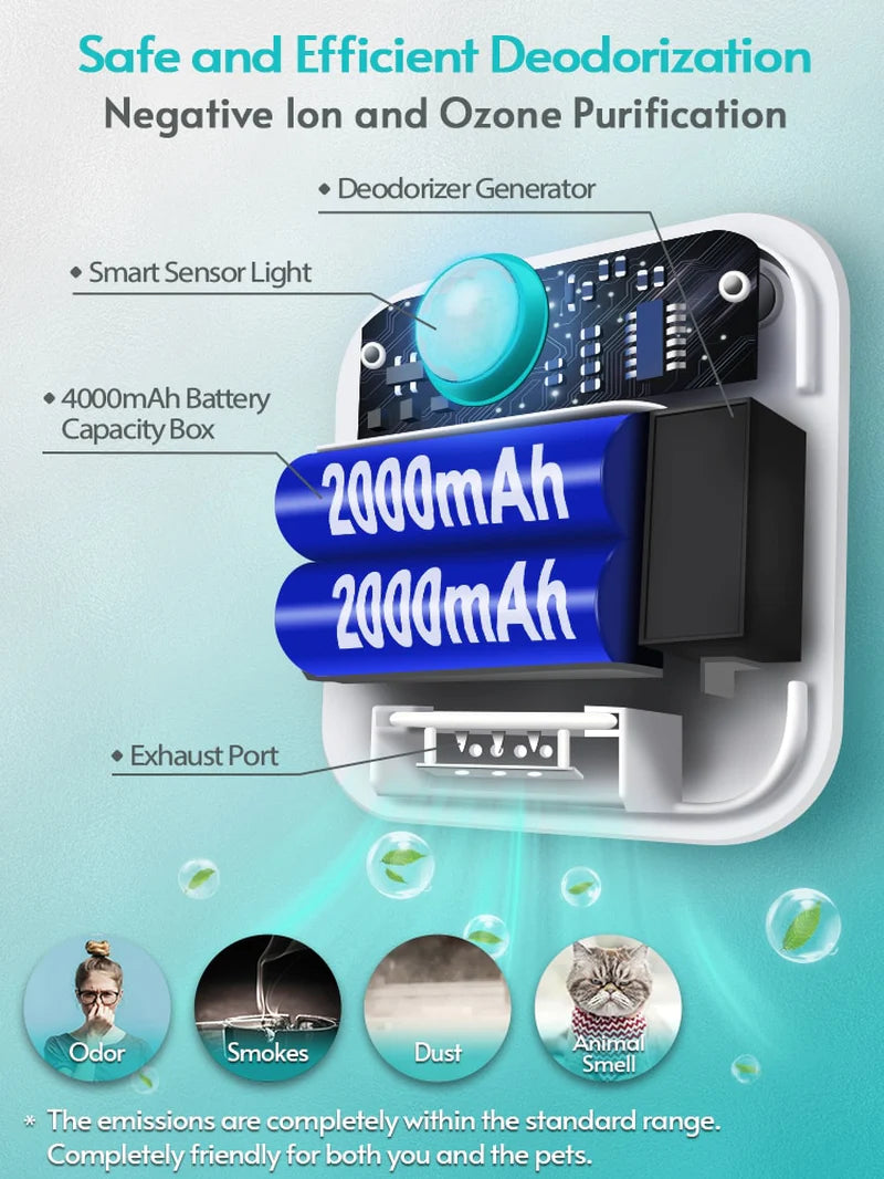 Downypaws 4000mAh Smart Pet Odor Purifier – Rechargeable Cat & Dog Litter Box Deodorizer and Air Cleaner for Fresh, Odor-Free Homes