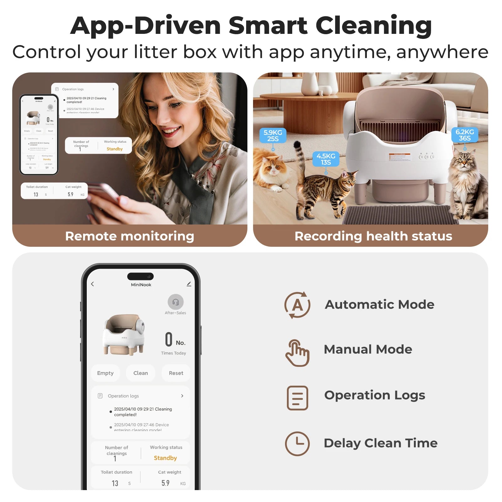 Smart App-Controlled Self-Cleaning Cat Litter Box – Open-Top Design with Advanced Odor Control, Safety Sensors, and 14-Day Waste Storage for Multi-Cat Homes