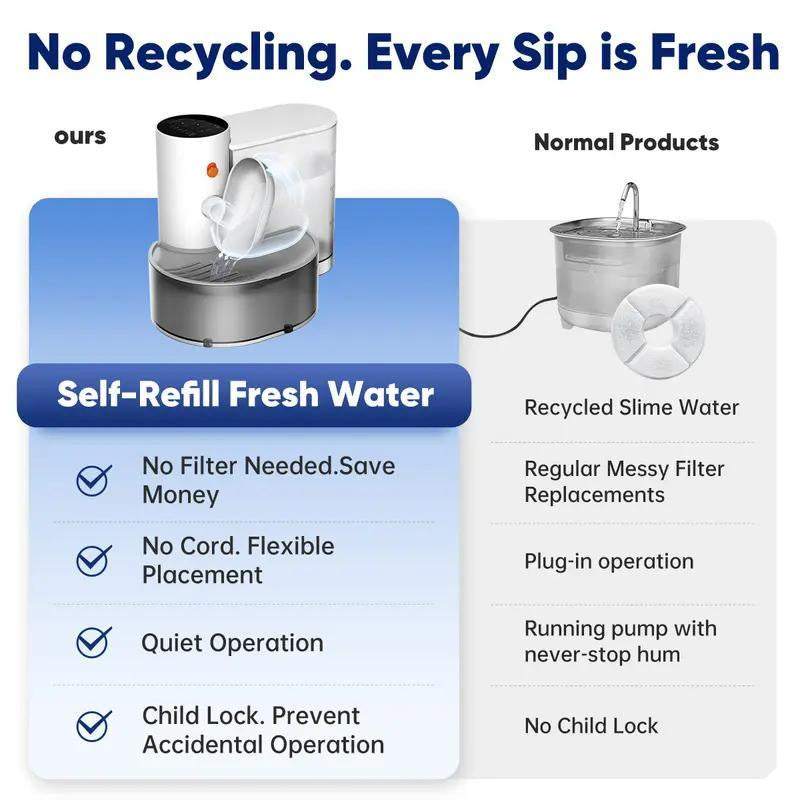 2025 Premium Wireless Pet Water Fountain – 3L Filter-Free Smart Hydration System with Stainless Steel Bowl, Rechargeable Power & Anti-Touch Safety Mode